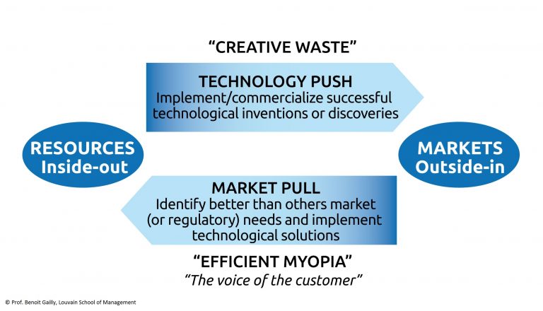 Navigating Innovation - Identify The Sources Of Innovations: Beyond R&D